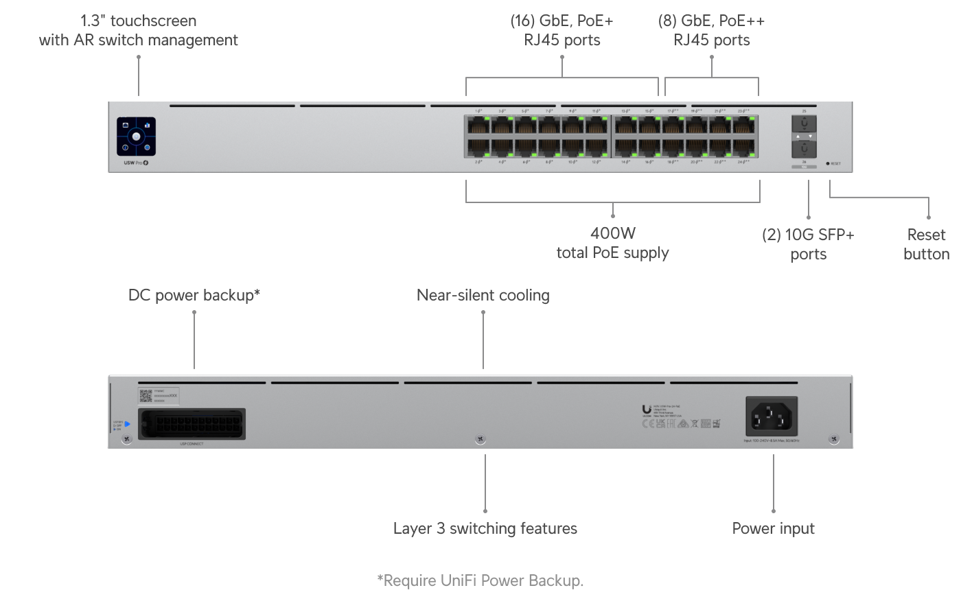 UniFi Switch Pro 24 PoE, view 2