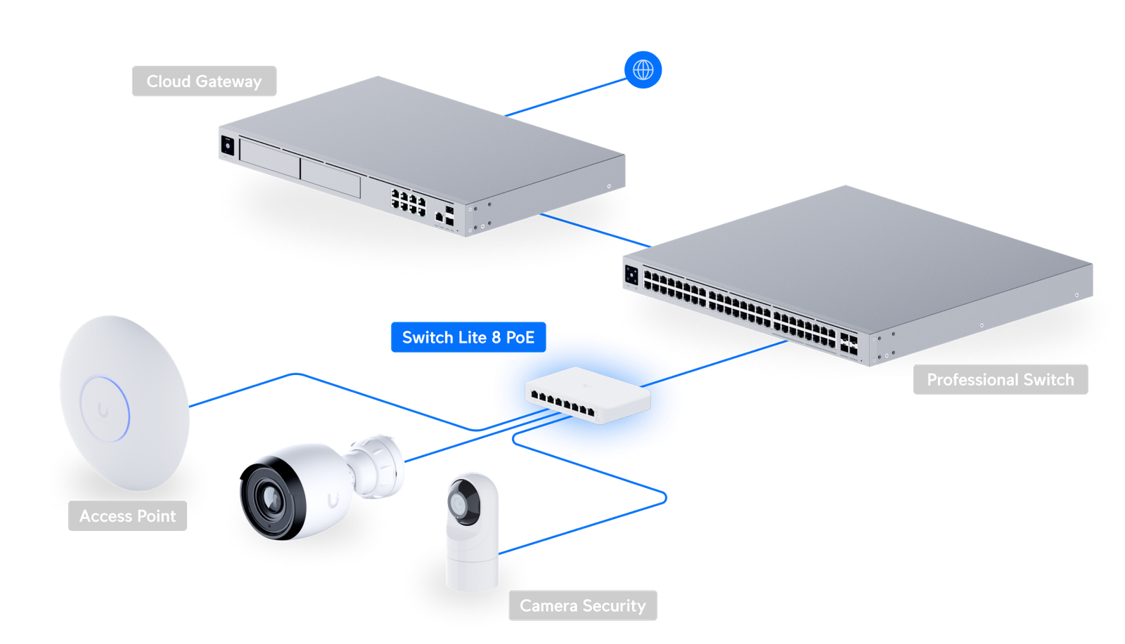 UniFi Switch Lite 8 PoE, view 5