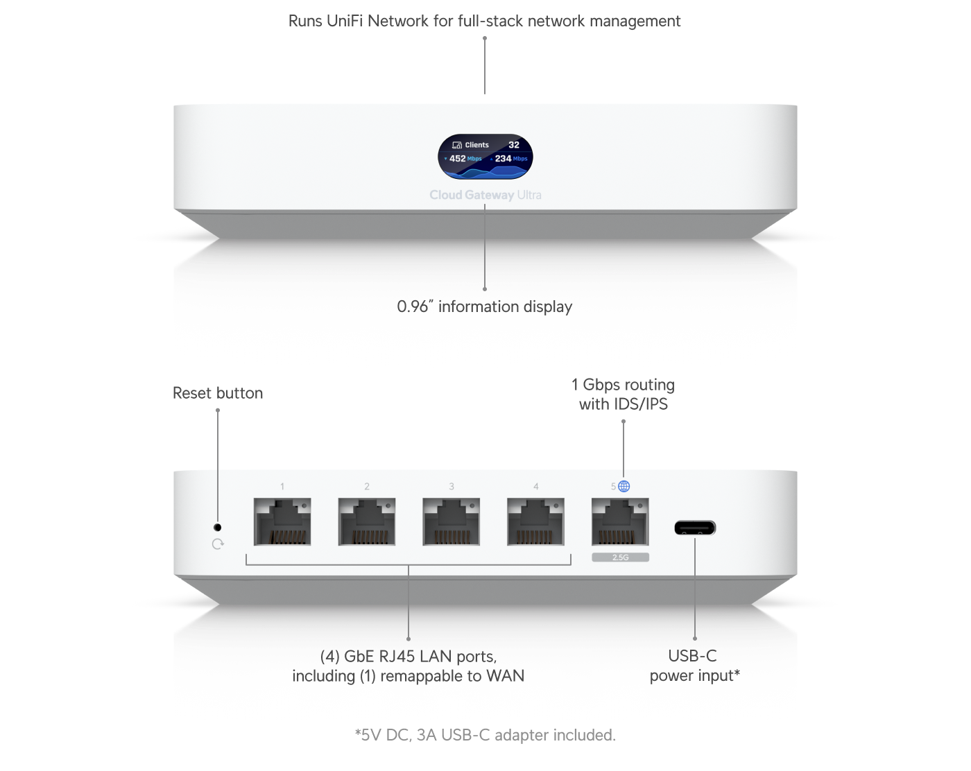 UniFi Cloud Gateway Ultra, view 3