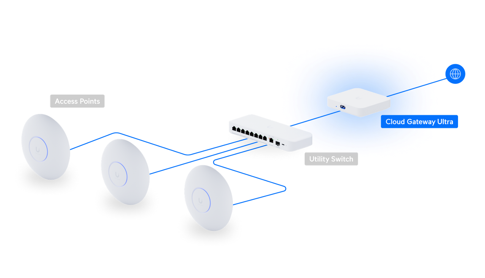 UniFi Cloud Gateway Ultra, view 5