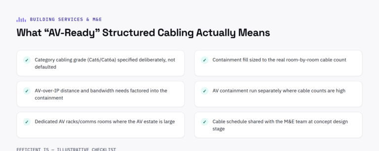 Checklist for what AV-ready structured cabling actually means, covering category grade, containment fill and cable schedules