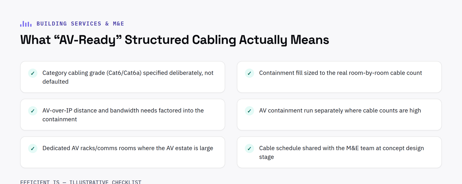 Checklist for what AV-ready structured cabling actually means for building services engineers, covering category grade, containment fill and cable schedules