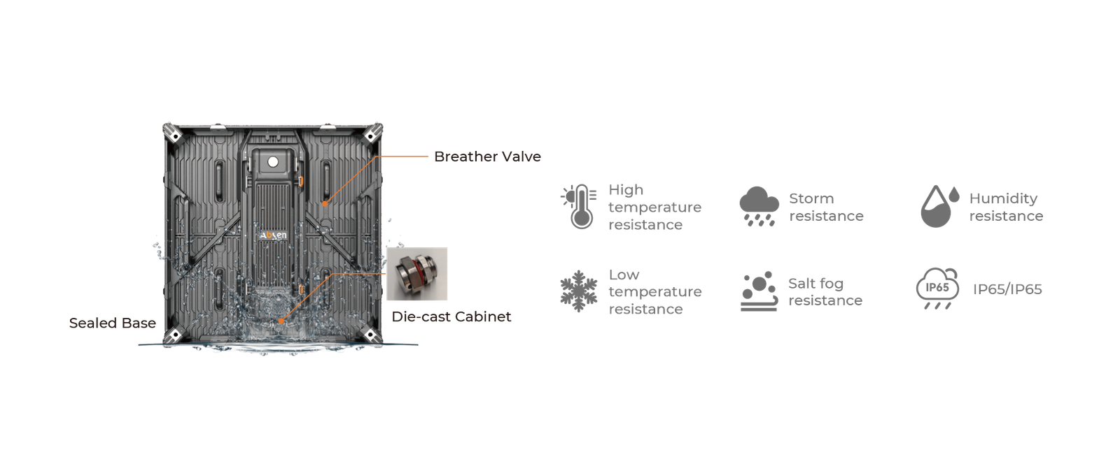 Absen AW Series Outdoor Fine-Pitch LED Screen, view 2