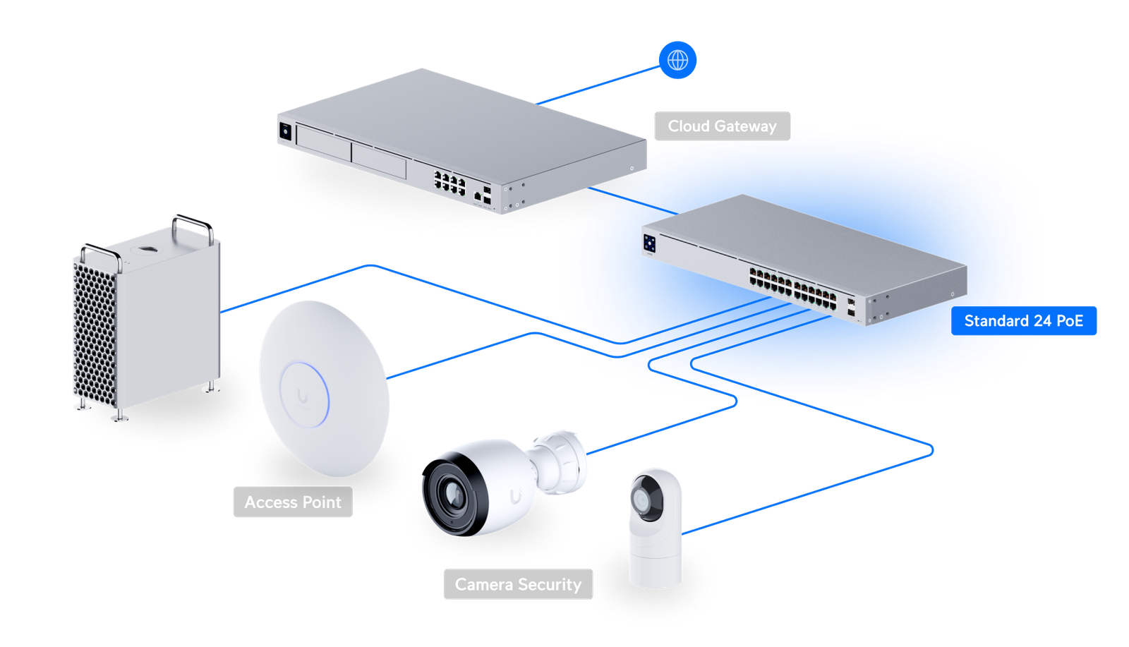 UniFi Switch 24 PoE, view 5