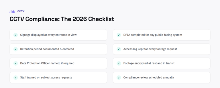 CCTV compliance checklist for UK businesses covering signage, DPIA, retention and access logs