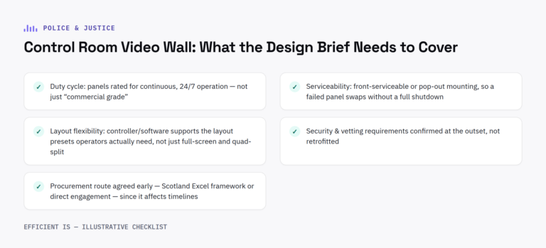 Checklist diagram: what a control room video wall design brief needs to cover - duty cycle, serviceability, layout flexibility, security/vetting and procurement route