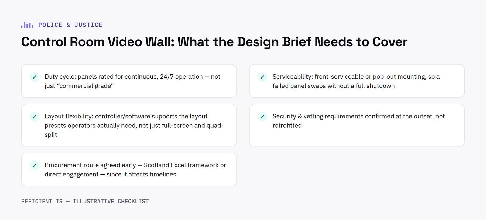 Checklist diagram: what a control room video wall design brief needs to cover - duty cycle, serviceability, layout flexibility, security/vetting and procurement route