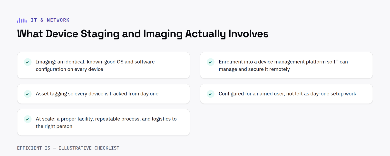 Checklist diagram: what device staging and imaging actually involves - imaging, enrolment, asset tagging, user configuration and rollout logistics at scale
