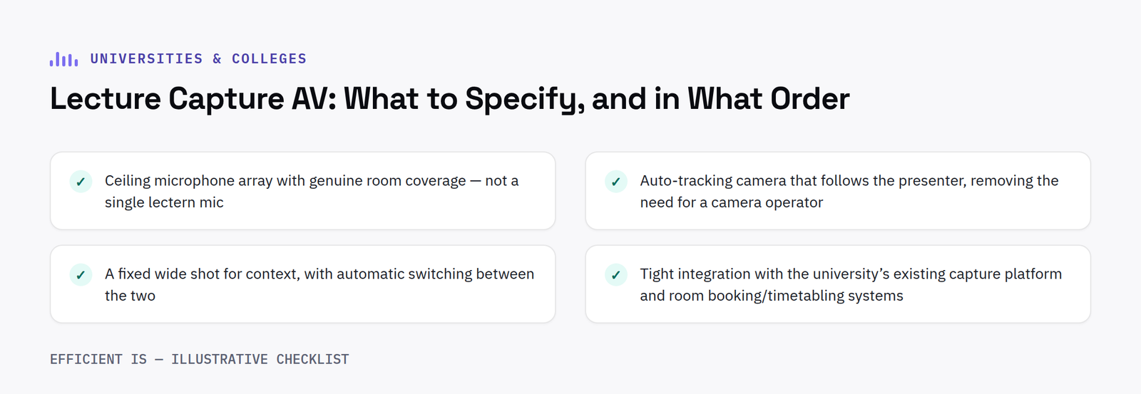 Checklist diagram: what to specify for lecture capture AV, in priority order - microphone coverage, auto-tracking camera, wide shot and platform integration