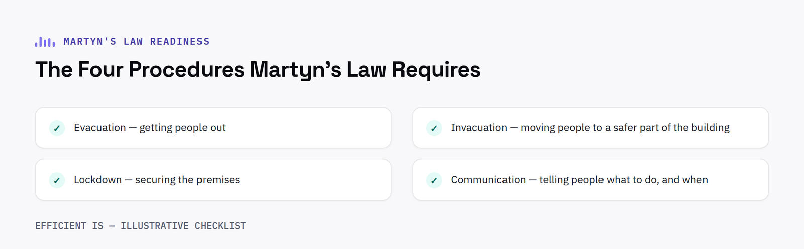 Checklist of the four procedures Martyn's Law requires: evacuation, invacuation, lockdown and communication