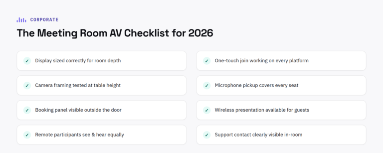 Meeting room AV checklist covering displays, one-touch join, camera framing and microphone coverage