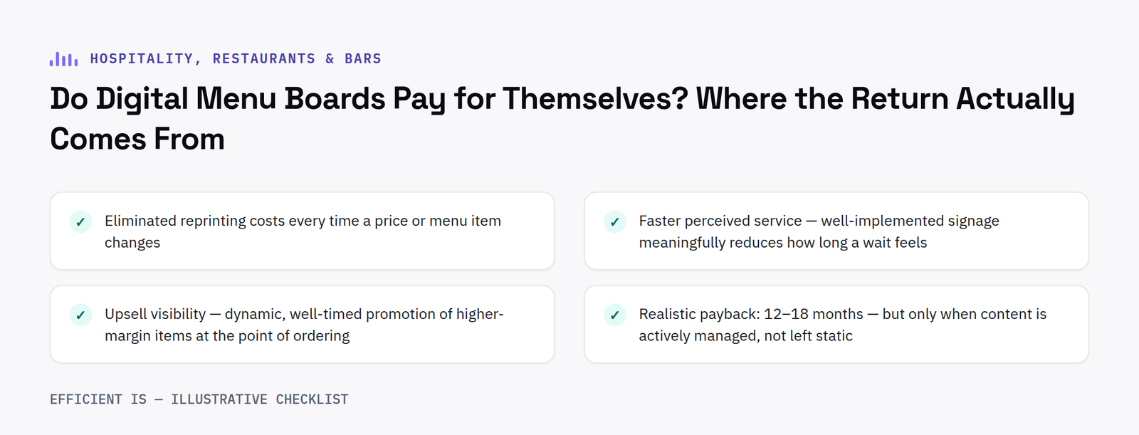 Checklist diagram: where the ROI from digital menu boards actually comes from - eliminated reprinting costs, faster perceived service, upsell visibility, and a realistic 12 to 18 month payback when content is actively managed