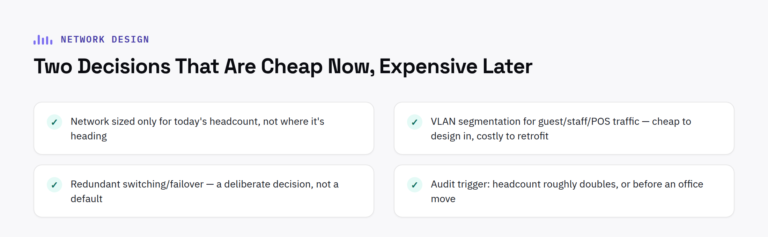 Checklist of network design decisions that are cheap now but expensive to retrofit later