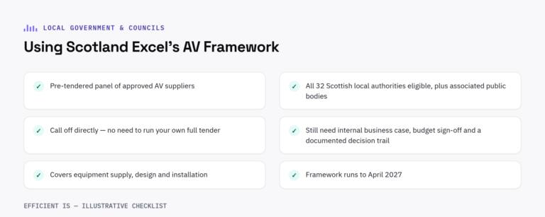 Checklist for using Scotland Excel's AV framework