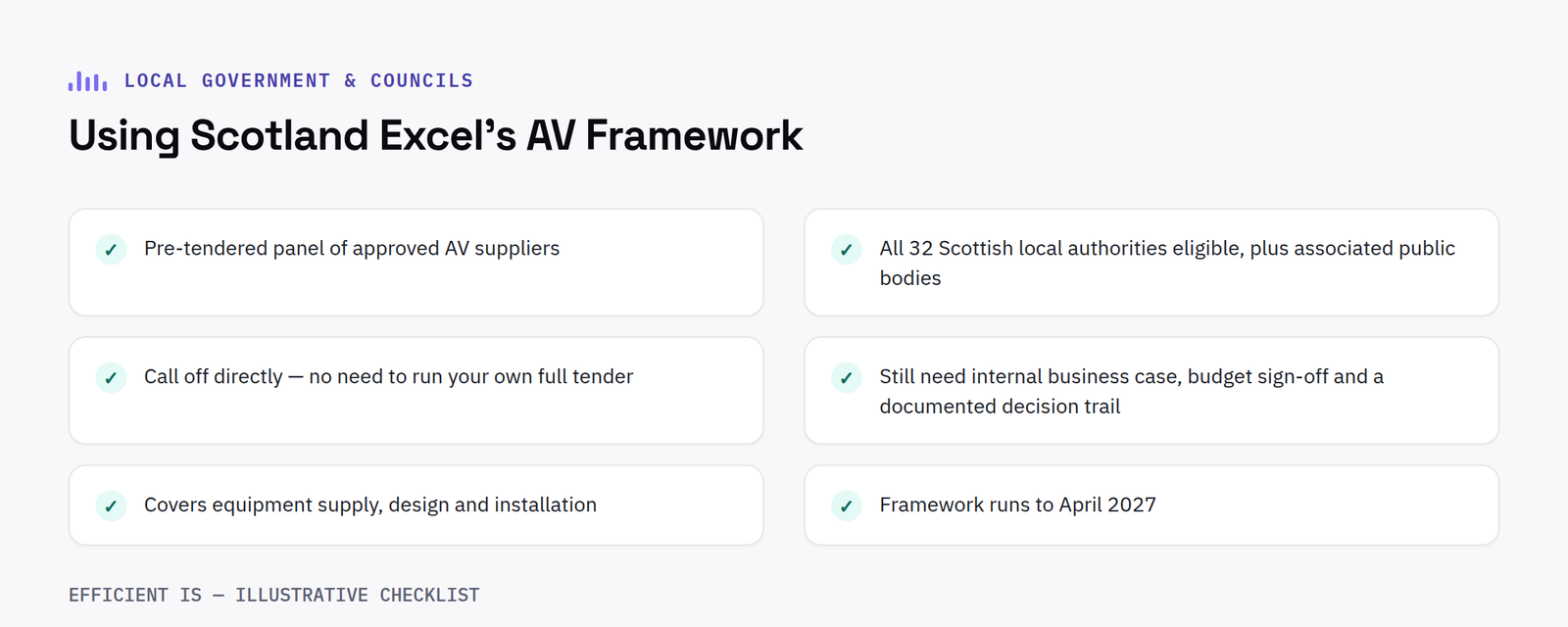 Checklist for using Scotland Excel's AV framework