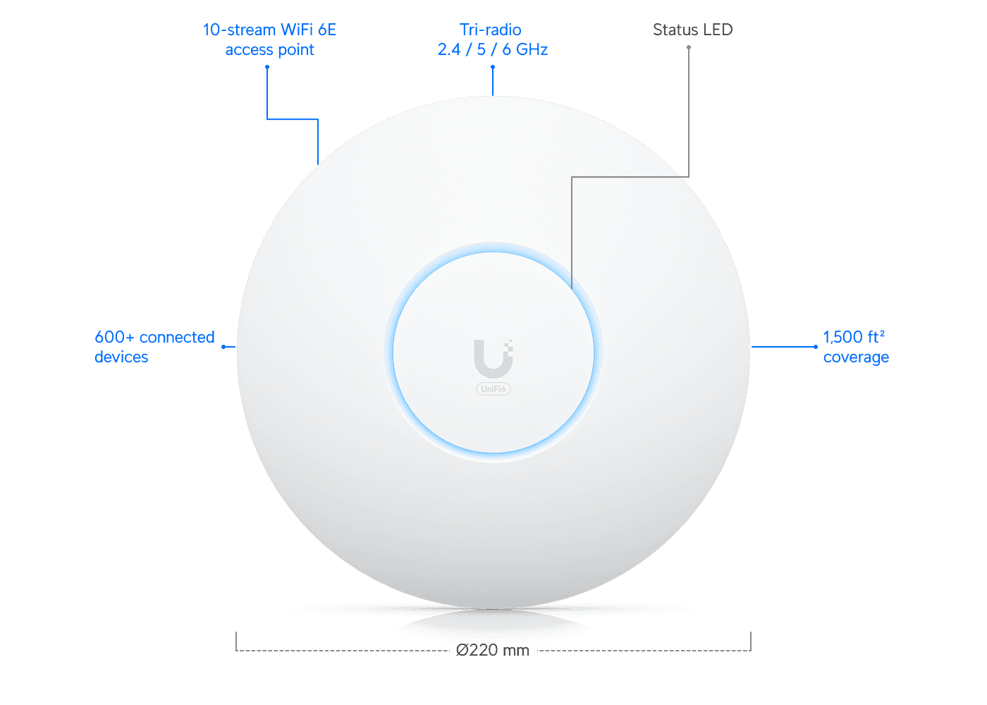 UniFi U6-Enterprise Access Point, view 3