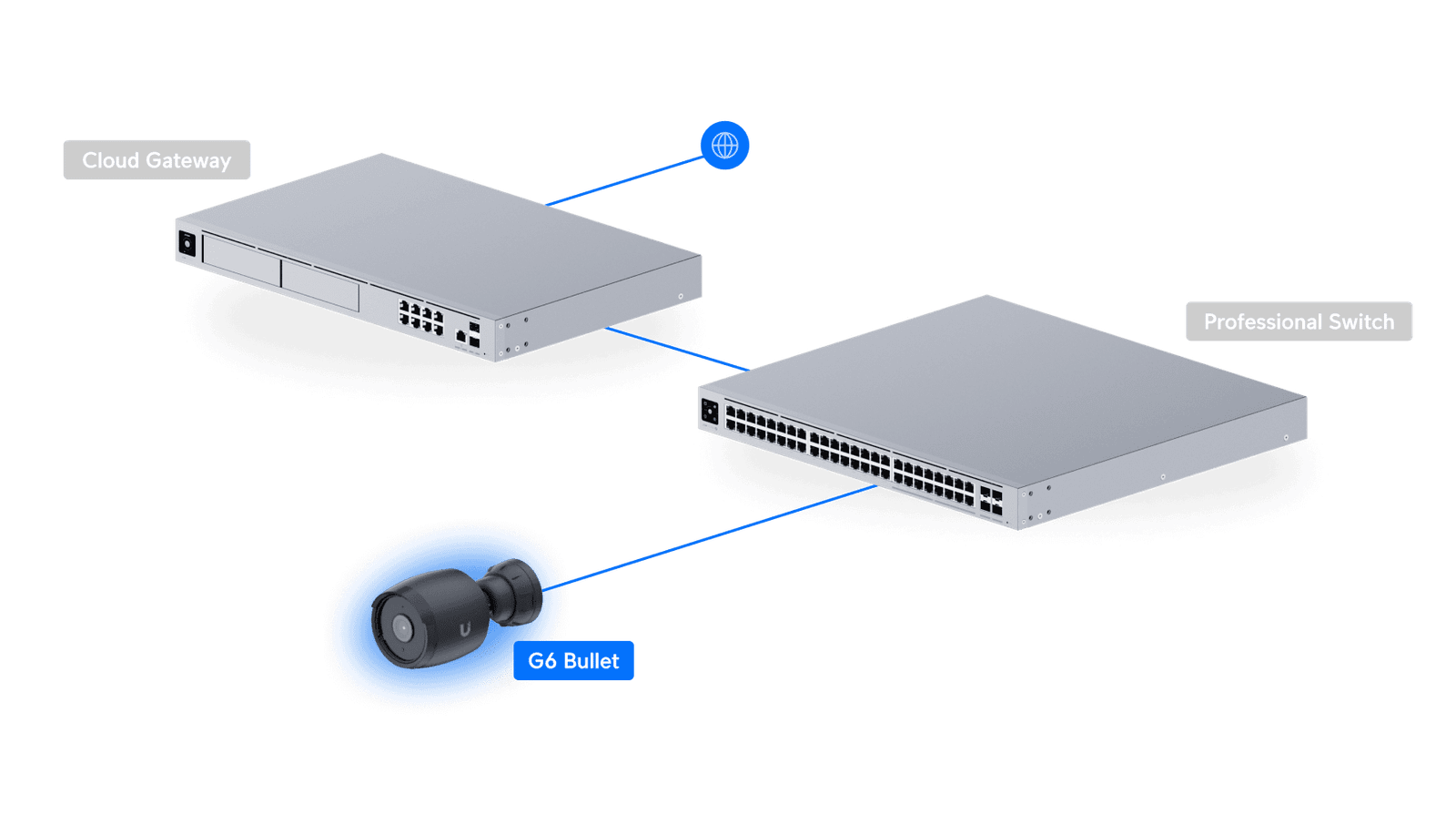 UniFi Protect G6 Bullet 4K Camera, view 4