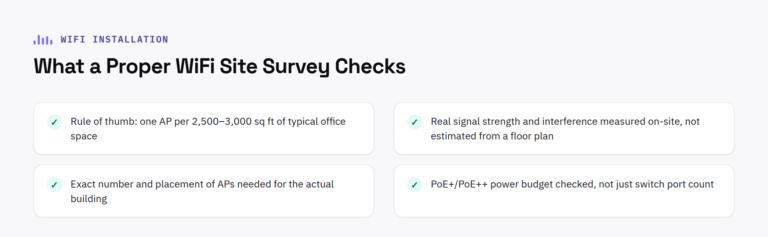 Checklist of what a proper WiFi site survey checks